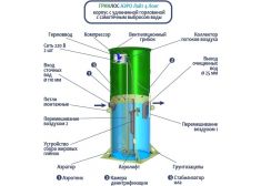 Гринлос Аэро Лайт 4 Лонг