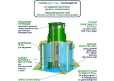ГРИНЛОС Аэро 15 Лонг