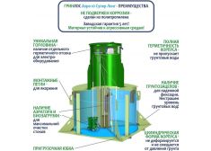 ГРИНЛОС Аэро 10 Супер Лонг