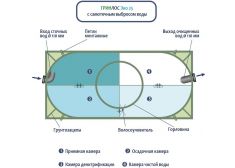 Гринлос Эко 25