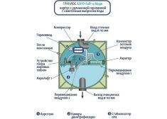 Гринлос Аэро Лайт 4 Миди
