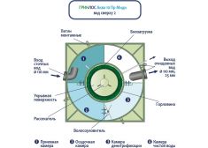 ГРИНЛОС Аква 10 Пр Миди