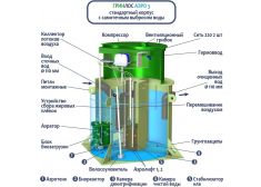 ГРИНЛОС Аэро 3