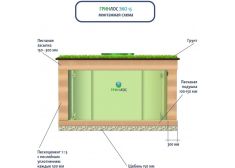 ГРИНЛОС Эко 15