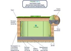 ГРИНЛОС Эко 15