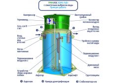 Гринлос Аэро Лайт 8 Лонг