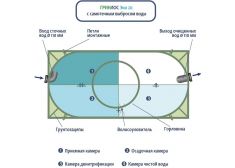ГРИНЛОС Эко 20