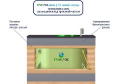 ГРИНЛОС Аква 4 низкий корпус Пр