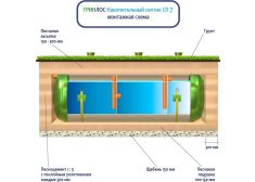 Накопительный септик Гринлос СП 7
