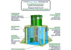 ГРИНЛОС Аэро 12 Миди