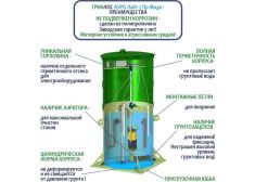 Гринлос Аэро Лайт 2 Пр Миди