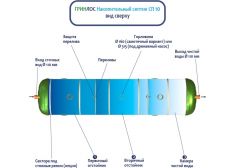 Накопительный септик Гринлос СП 10