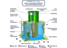 ГРИНЛОС Аэро 12 Миди