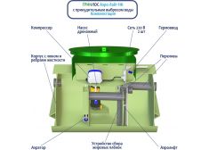 Гринлос Аэро Лайт 3 Пр НК Миди