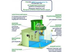 ГРИНЛОС Аква 5 низкий корпус Пр