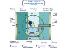 Гринлос Аэро Лайт 3 Пр НК Миди