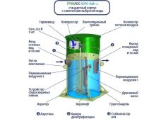 Гринлос Аэро Лайт 2