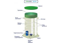 ГРИНЛОС Кессон 1