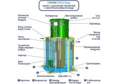 ГРИНЛОС Аэро 8 Миди