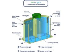 ГРИНЛОС Эко 20
