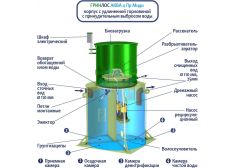 ГРИНЛОС Аква 4 Пр Миди