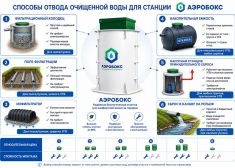 Аэробокс А-410-8 MAX