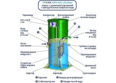 Гринлос Аэро Лайт 3 Пр Миди