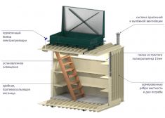 Гринлос Погреб ЛК 2500*2000*2000
