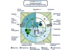 ГРИНЛОС Аэро 8 Пр
