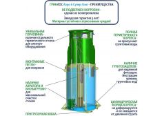 ГРИНЛОС Аэро 6 Супер Лонг