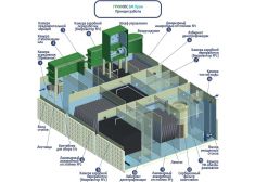 ГРИНЛОС БМ Пром 900