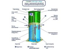 Гринлос Аэро Лайт 4 Миди