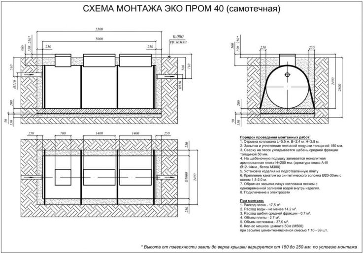 Схема монтажа Евролос Экопром 40+
