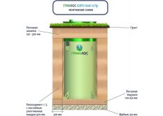 Гринлос Аэро Лайт 6 Пр
