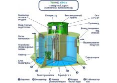 ГРИНЛОС Аэро 10