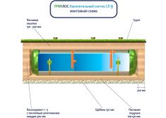 Накопительный септик Гринлос СП 9