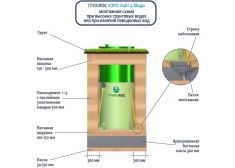 Гринлос Аэро Лайт 4 Миди
