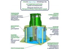 ГРИНЛОС Аэро 12 Лонг