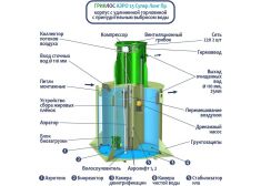 ГРИНЛОС Аэро 25 Пр Супер Лонг