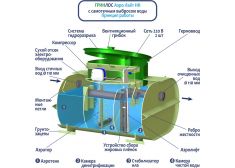 Гринлос Аэро Лайт 2 НК 