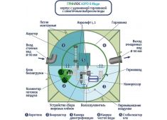 ГРИНЛОС Аэро 8 Миди