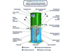 Гринлос Аэро Лайт 4 Пр Лонг