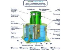 ГРИНЛОС Аэро 12 Пр Лонг