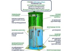Гринлос Аэро Лайт 4 Миди
