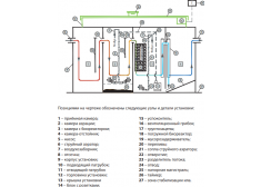 Гарда 3 1800 П