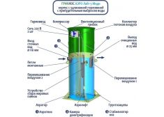 Гринлос Аэро Лайт 5 Миди