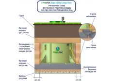 ГРИНЛОС Аква 10 Супер Лонг