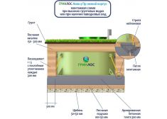 ГРИНЛОС Аква 4 низкий корпус Пр