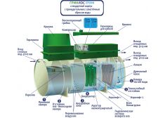 ГРИНЛОС Профи 30