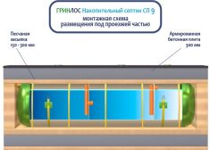 Накопительный септик Гринлос СП 9